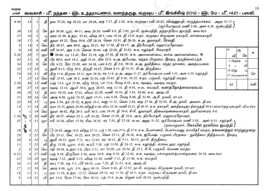 Panchangam